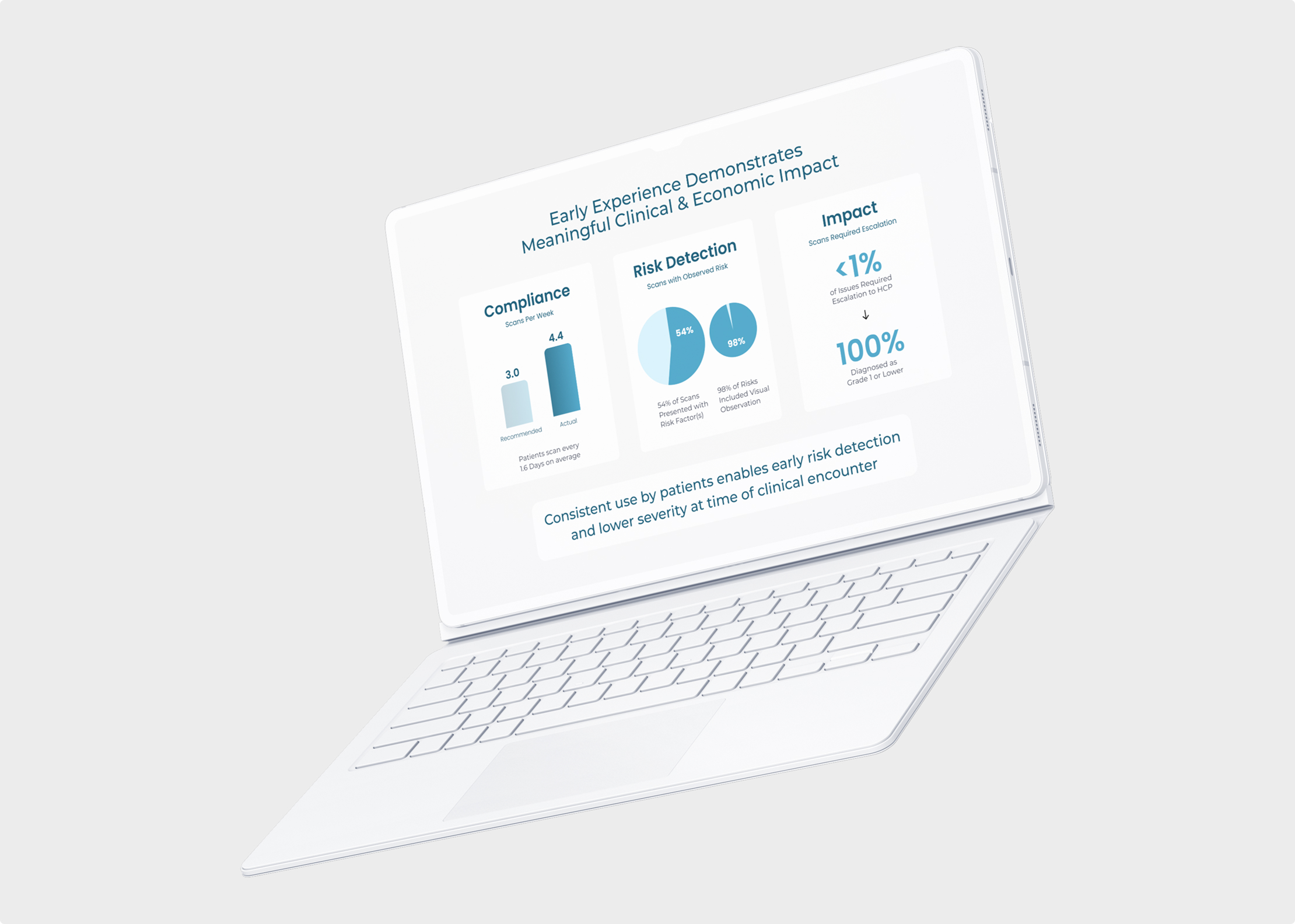 A white laptop displays a screen with charts and statistics under the title Early Experience Demonstrates Meaningful Clinical & Economic Impact, highlighting how Simpl by Rob&Paul enhances compliance, risk detection, and impact percentages.